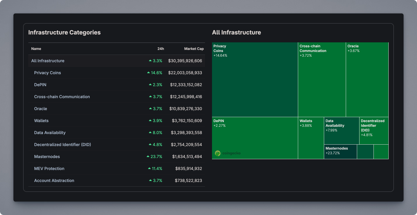 DeFi infrastructure tokens-stats