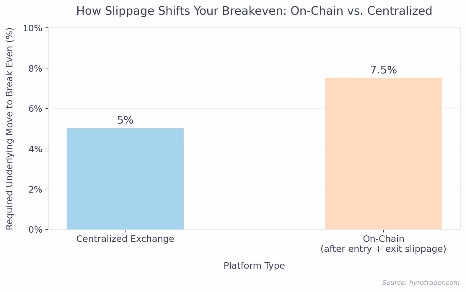 breakeven slippage