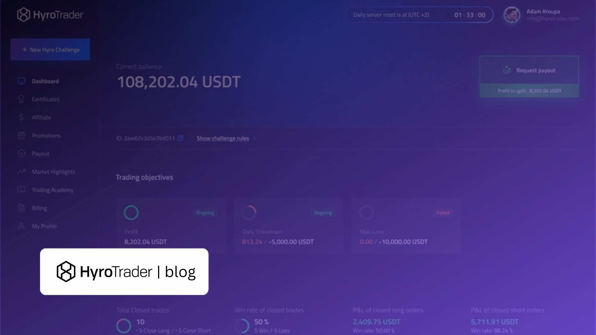 Best Prop Firm for Crypto Futures