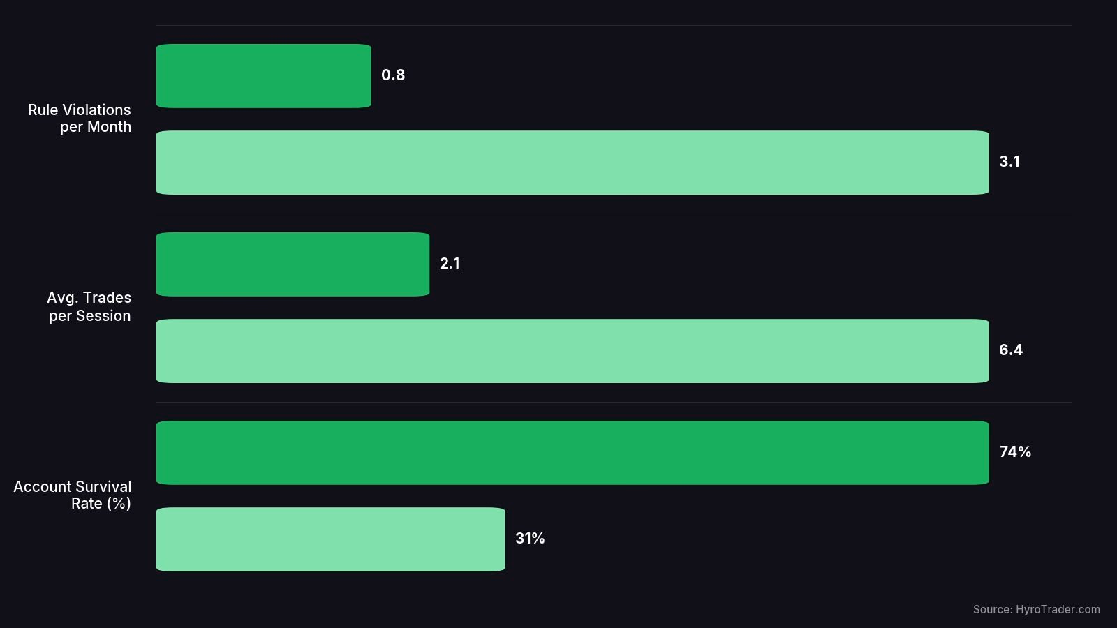 Discord usage vs funded trading success