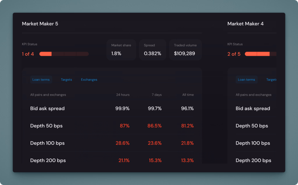 Coinwatch Track Dashboard