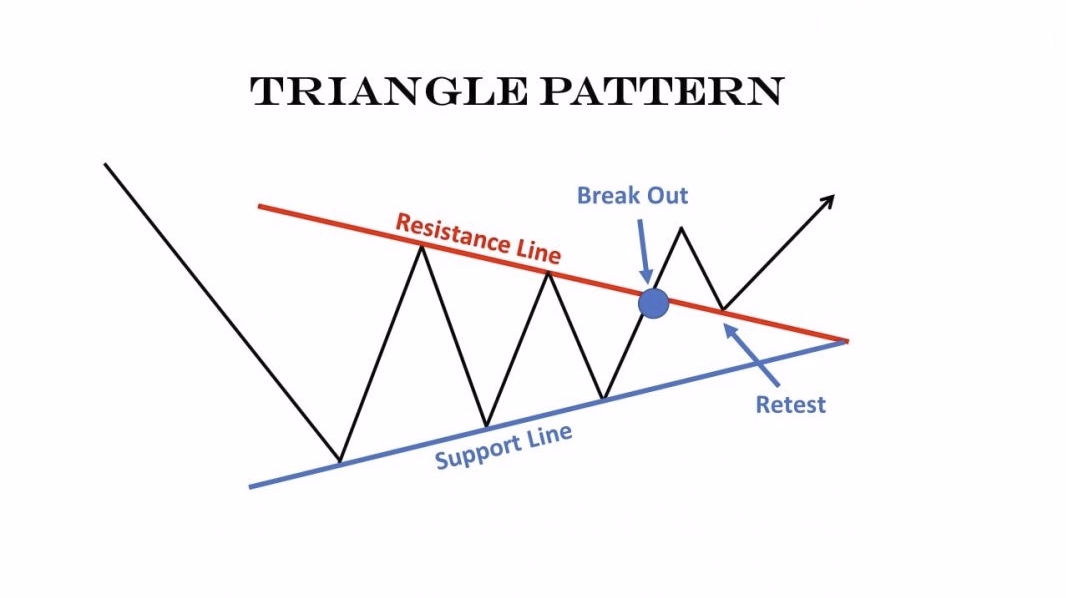 Brak out Crypto prop