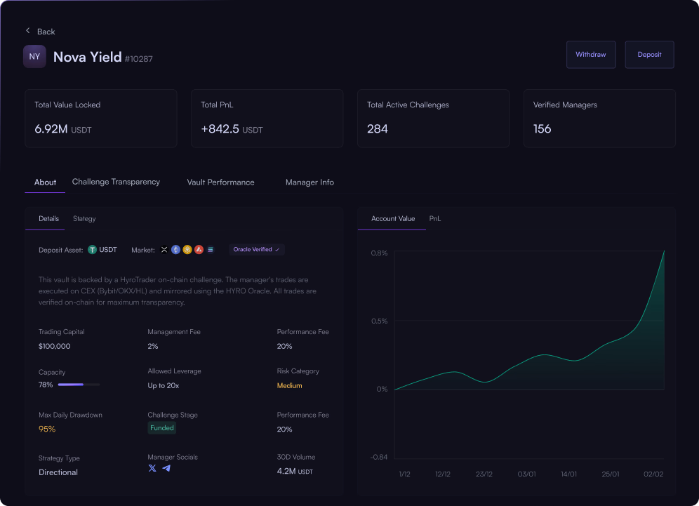 hyro protocol dashboard